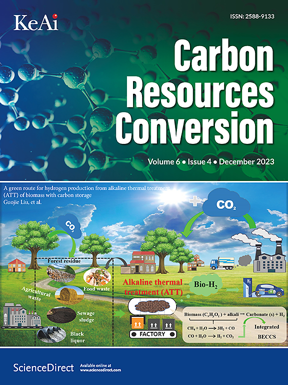 Go to journal home page - Carbon Resources Conversion